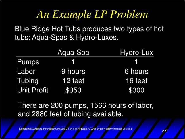 Blue Ridge Hot Tubs Manufactures And Sells Two Models Of Hot Tubs The Aqua Spa And The Hydro Lux