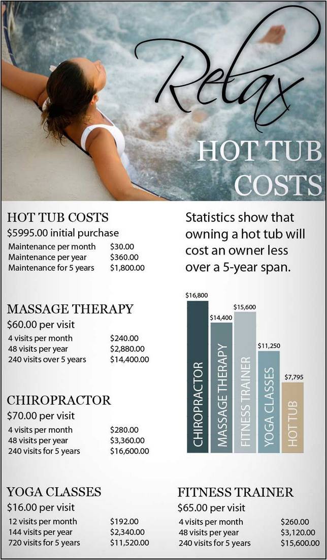 Hot Tub Maintenance Service Cost